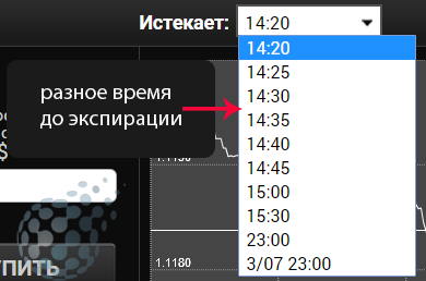Разное время для бинарного опциона